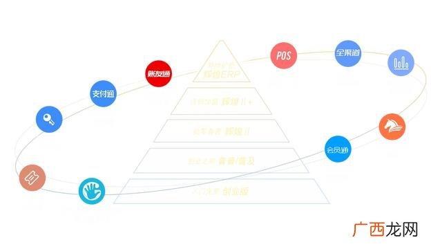 管家婆创业版教程视频,管家婆创业版模板下载