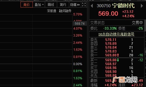 创业板会超过上证指数吗 上证指数和创业指数的区别
