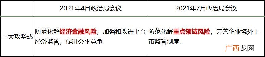 2020未来商机 现在创业前景好的有什么项目