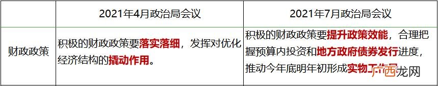 2020未来商机 现在创业前景好的有什么项目