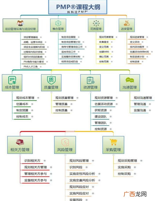 pmp证书培训哪个机构比较好-,杭州pmp培训哪家机构比较好