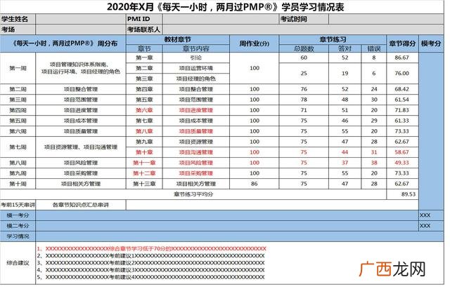 pmp证书培训哪个机构比较好-,杭州pmp培训哪家机构比较好