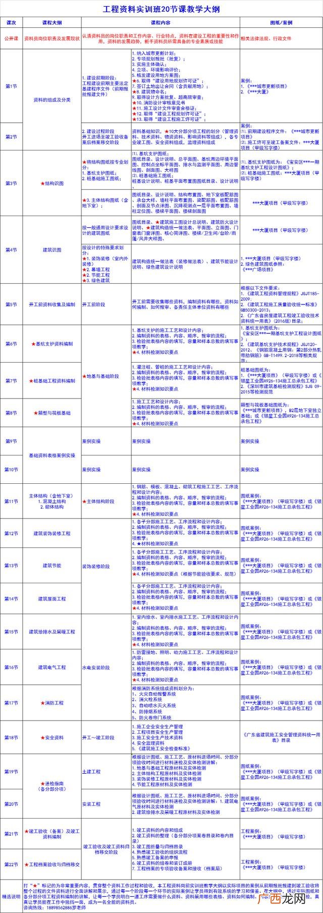 市政工程施工资料包括哪些,市政工程竣工资料包括哪些