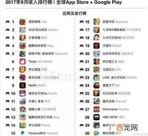 游戏赚钱软件排行榜前十名,游戏赚钱软件