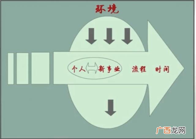创新创业三个特点 理论型创业是什么