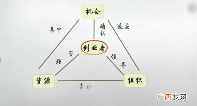 创新创业三个特点 理论型创业是什么