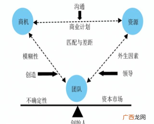 创新创业三个特点 理论型创业是什么