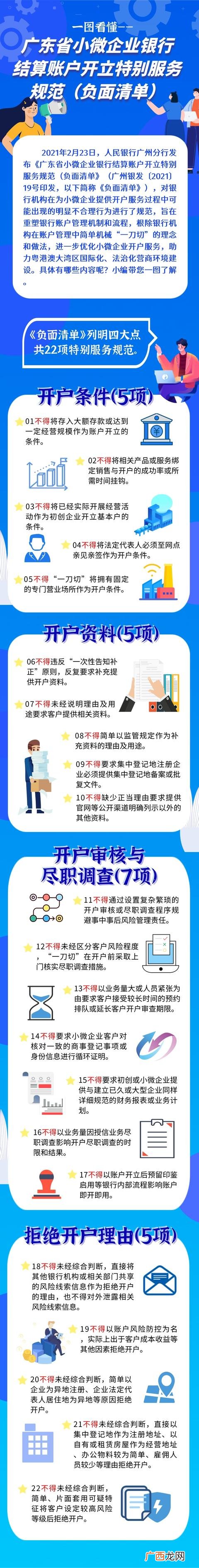 企业负面清单 什么叫投资项目负面清单