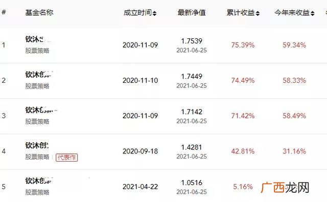 沐新创业同修会靠普吗 沐新创业同修会靠谱吗