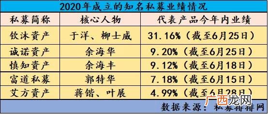 沐新创业同修会靠普吗 沐新创业同修会靠谱吗