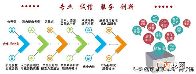 园林单位工程划分,园林分部分项工程划分2018