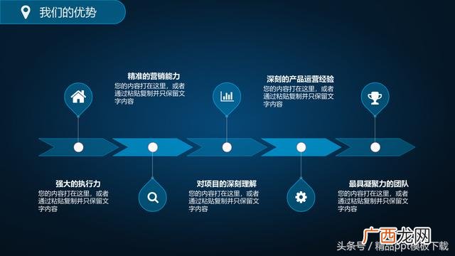 创业计划书ppt案例 共享创业计划书ppt