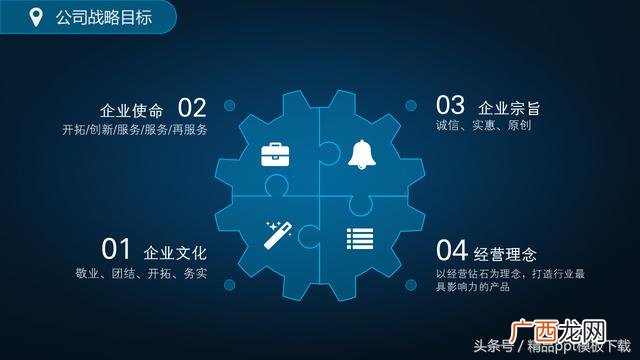创业计划书ppt案例 共享创业计划书ppt