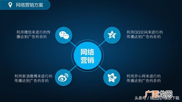 创业计划书ppt案例 共享创业计划书ppt