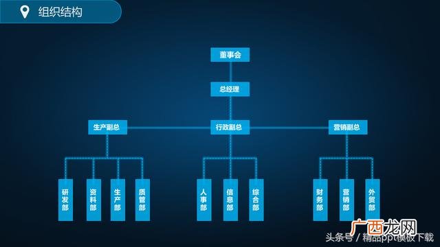创业计划书ppt案例 共享创业计划书ppt