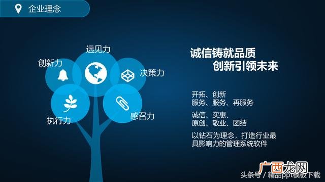 创业计划书ppt案例 共享创业计划书ppt