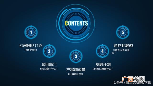 创业计划书ppt案例 共享创业计划书ppt