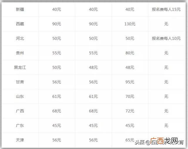 二建报名入口官网 考二建需要多少钱
