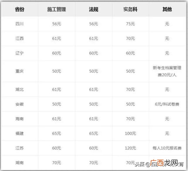 二建报名入口官网 考二建需要多少钱