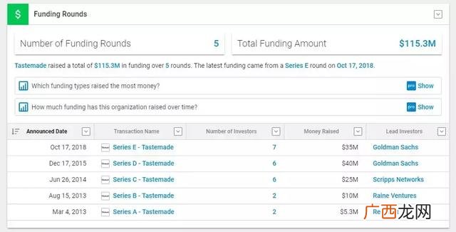创业基础章节测验答案 大学生创业基础网课答案智慧树