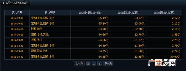 怎么算流通股本,创业板流通股本