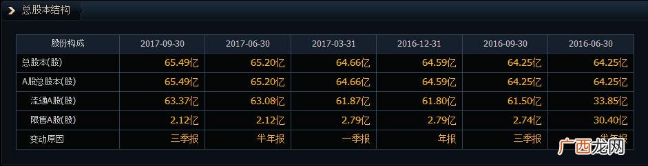 怎么算流通股本,创业板流通股本