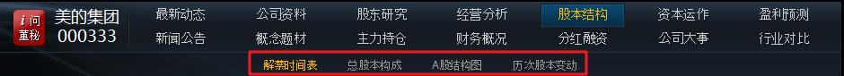 怎么算流通股本,创业板流通股本