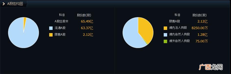 怎么算流通股本,创业板流通股本