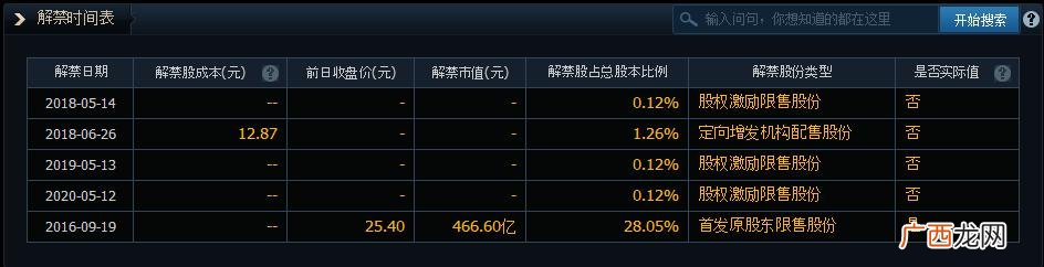 怎么算流通股本,创业板流通股本