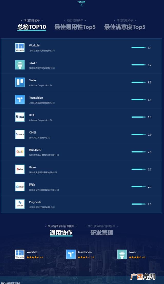 工程管理需要学什么软件 工程管理app软件哪个好