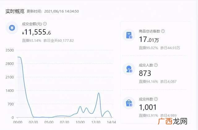 电商创业项目,电商创业怎么做