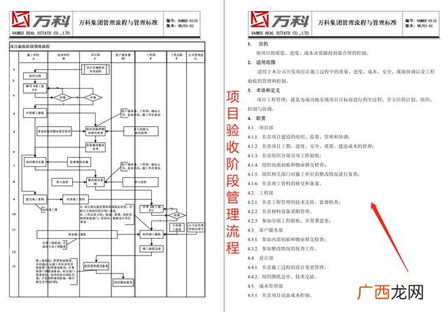 工程项目管理机构图 工程项目管理流程图表