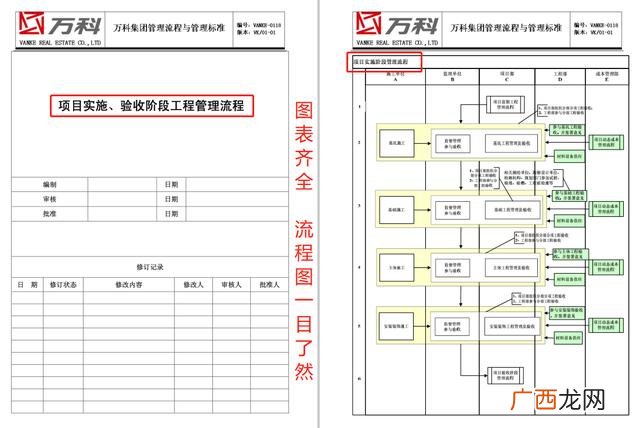 工程项目管理机构图 工程项目管理流程图表