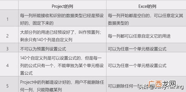 建筑工程项目管理案例 工程项目管理project实例