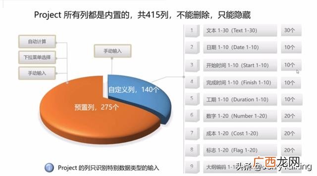 建筑工程项目管理案例 工程项目管理project实例