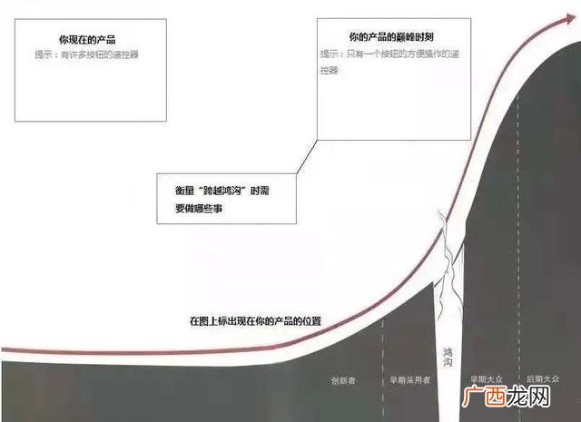 创业基础课程报告3000字 创业基础实训报告