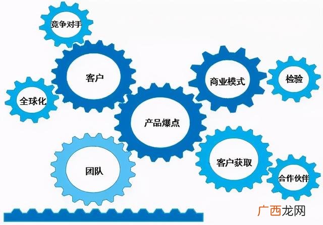 创业基础课程报告3000字 创业基础实训报告