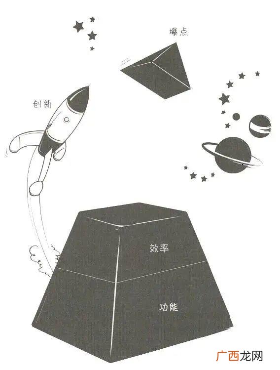 创业基础课程报告3000字 创业基础实训报告