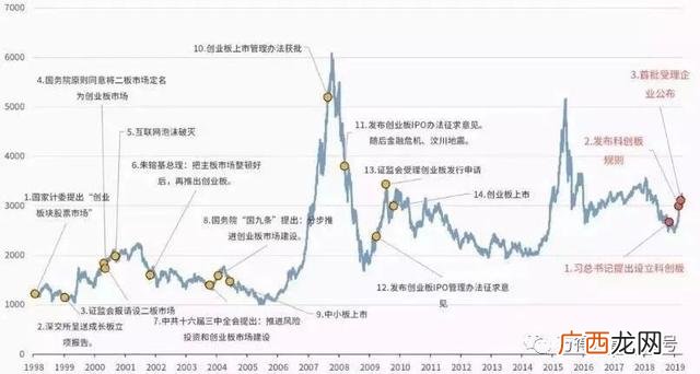 如何查询科创板是否开通,怎么看创业板开通成功