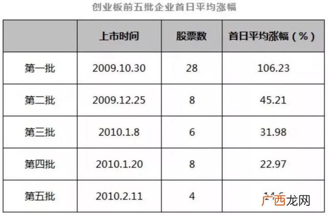 如何查询科创板是否开通,怎么看创业板开通成功