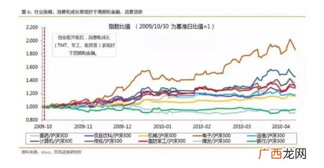 如何查询科创板是否开通,怎么看创业板开通成功
