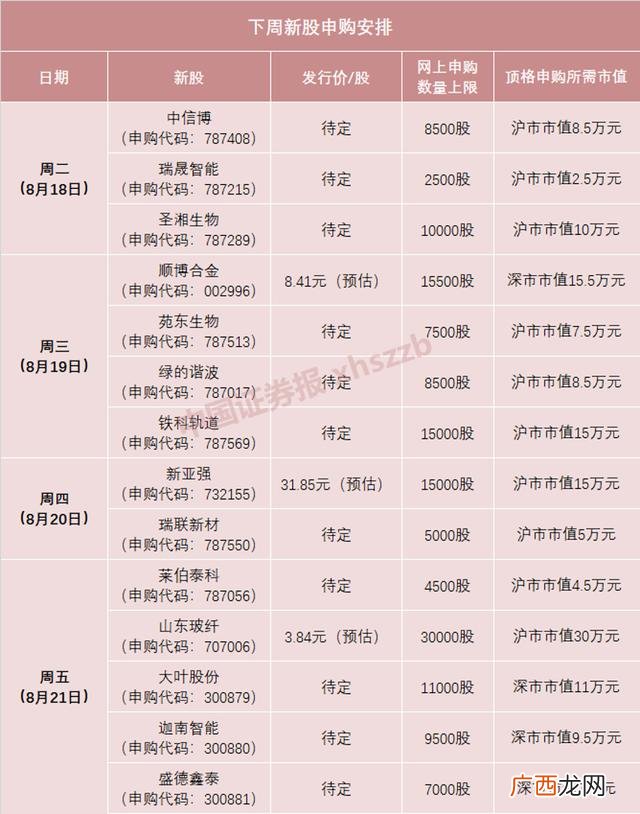 注册制新股上市时间 注册制创业板上市时间