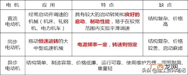 今年一建机电考试难不难,机电一建好考吗