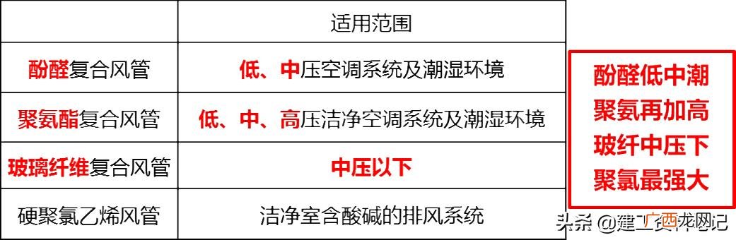 今年一建机电考试难不难,机电一建好考吗