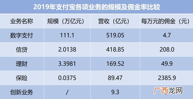 余额宝10万一天多少钱,支付宝投资赚钱方法