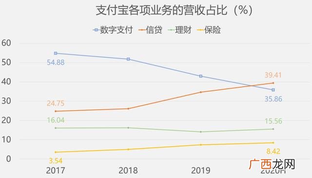 余额宝10万一天多少钱,支付宝投资赚钱方法