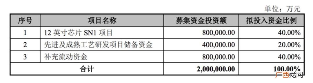 余额宝10万一天多少钱,支付宝投资赚钱方法