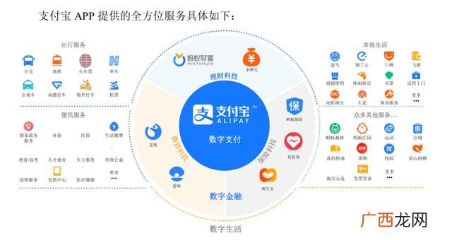 余额宝10万一天多少钱,支付宝投资赚钱方法