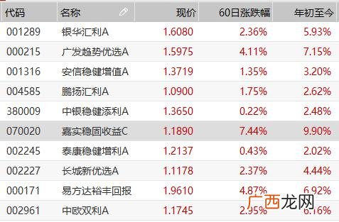 科创板上市能涨多少倍,创业板新股能翻几倍