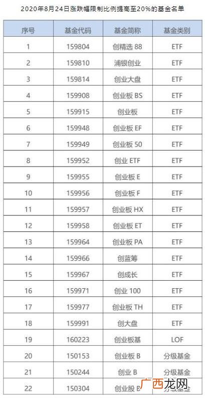 科创板上市能涨多少倍,创业板新股能翻几倍